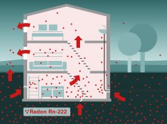 Radon Haus Radon Haus